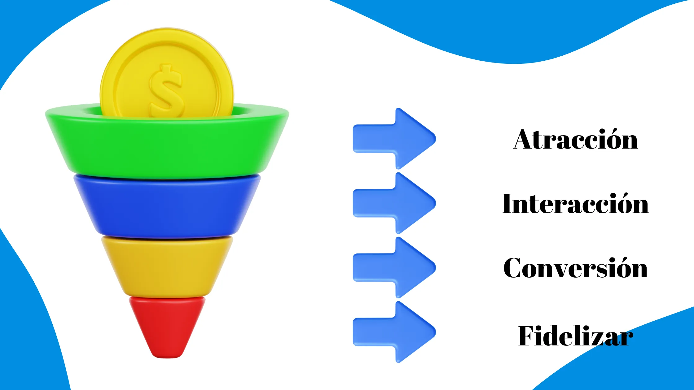 La Evolución Estratégica del Marketing Digital en 2025 Embudos de Conversión
