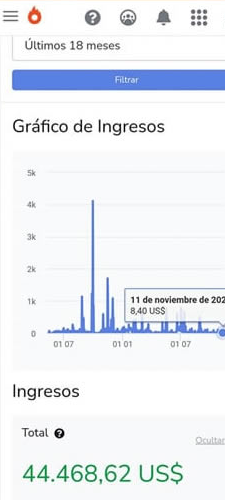 Graficos de Ingresos 2