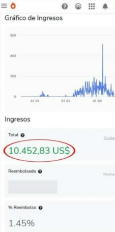 Graficos de Ingresos